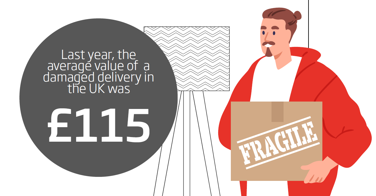 According to the research, the average value of damaged products was £115 each for UK shoppers in the past 12 months.