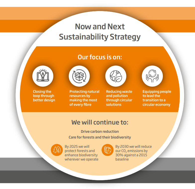 Our Now and Next Sustainability Strategy