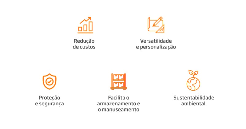 5 Vantagens da utilização de embalagens em 100 % cartão canelado ou laminado