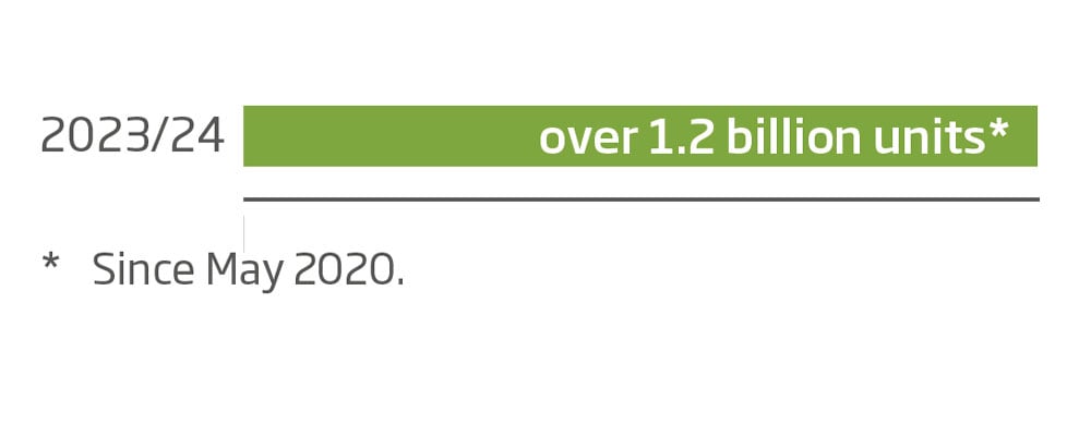 Sustitución de plástico 2023/24