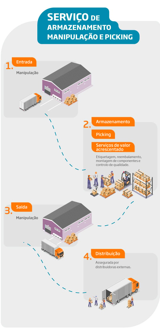 infografia---almacenamiento_pt_vertical_2.jpg