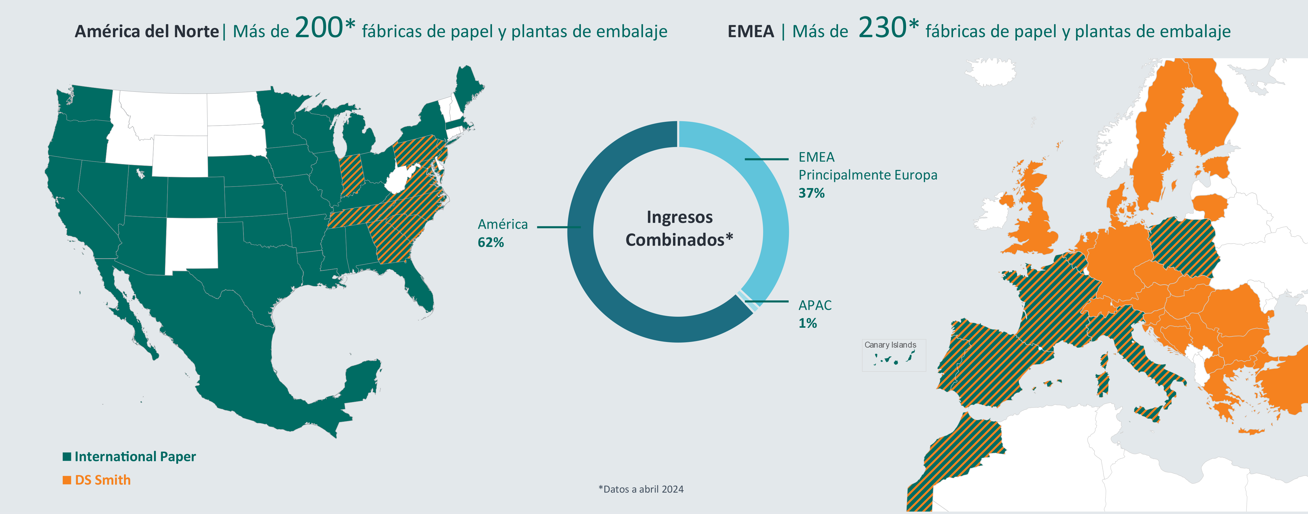 El líder global en soluciones de embalaje sostenible, empleando con orgullo a más de 65.000 colaboradores.