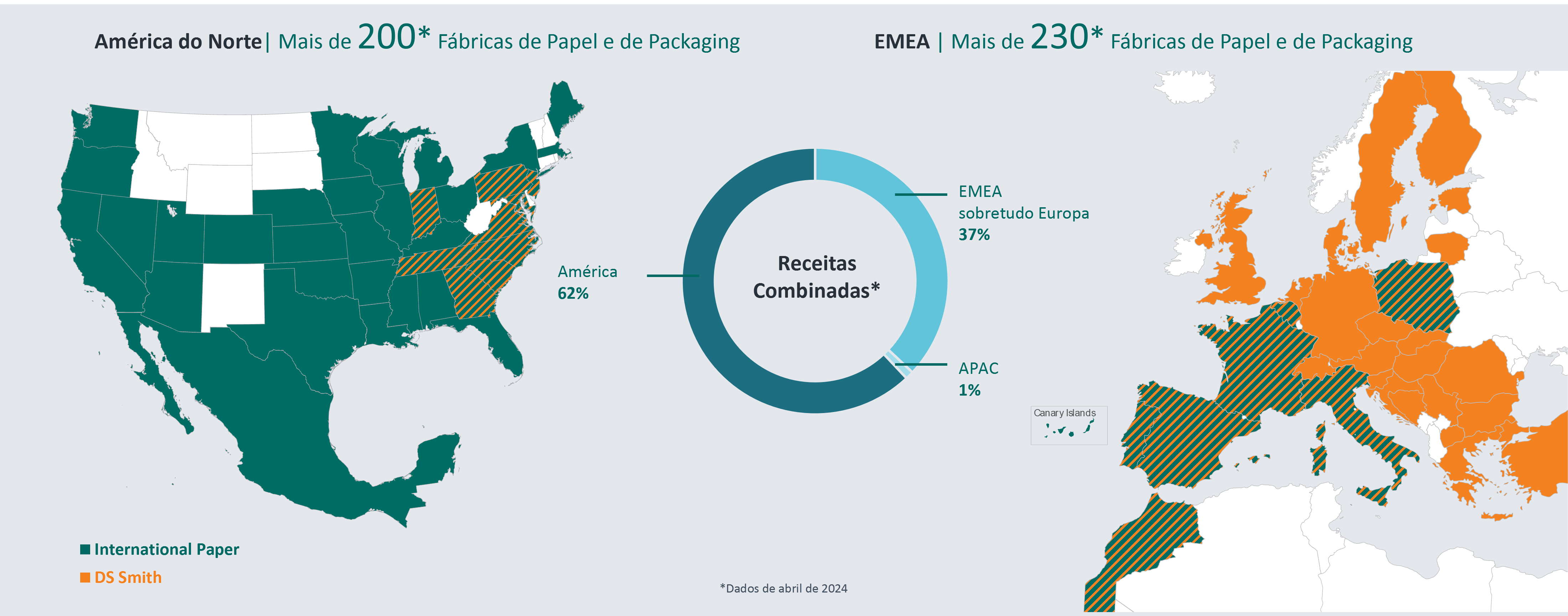 O líder global em soluções de packaging sustentável emprega com orgulho mais de 65.000 colaboradores.