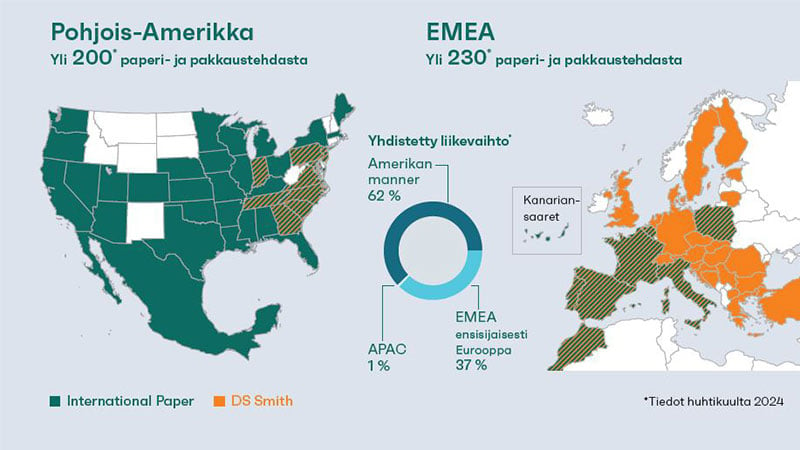 International Paper ja DS Smith ovat yhdessä yli 65 000 ihmisen ylpeät työnantajat