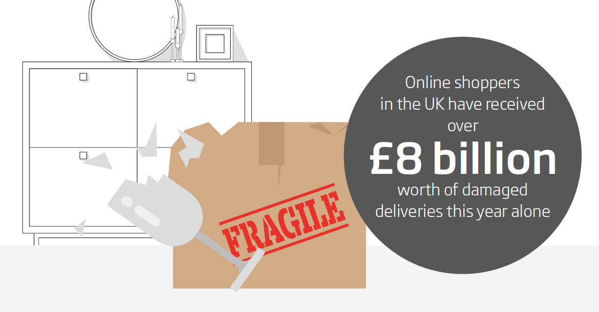 With Black Friday upon us, we shed light on the staggering scale and cost of damaged deliveries – a whopping £8 billion in 2023.