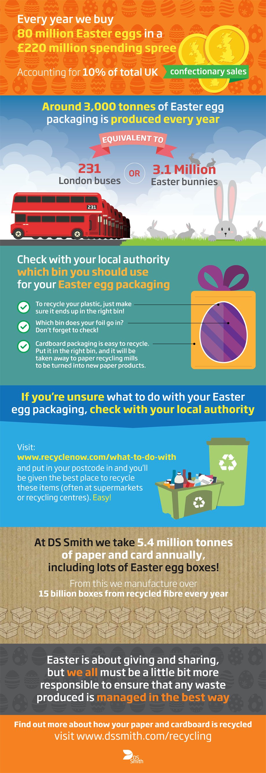 Guidelines for recycling your Easter egg packaging - DS Smith Recycling