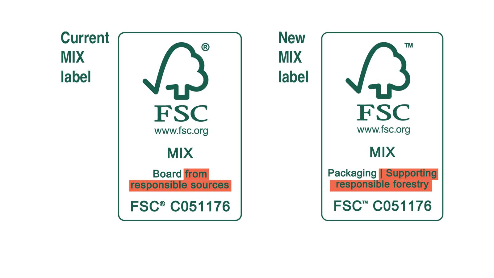 Op 30 juni 2024 zal het FSC-Mix worden vervangen door het nieuwe nieuwe Mix-label, dat rechts staat afgebeeld.