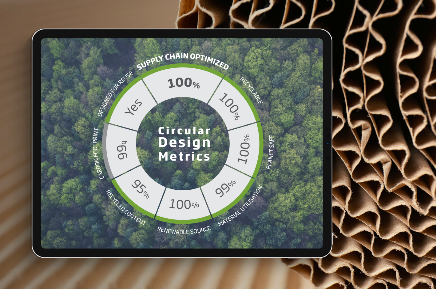 DS Smith Circular Design Metrics