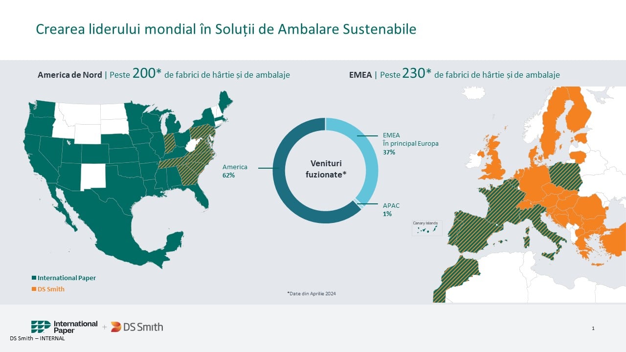 Despre fuziunea International Paper și DS Smith